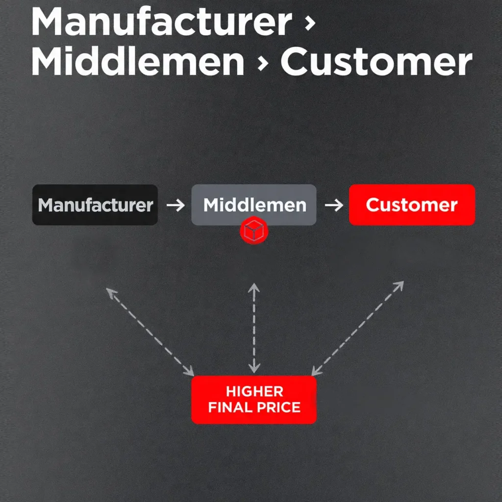 text must be very large, bold, and clearly visible on mobile screen